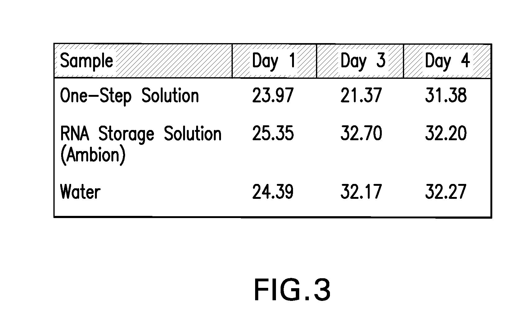 Biological specimen collection and transport system and methods of use