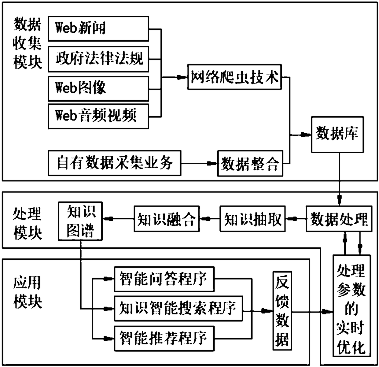 An intelligent question answering system for industry committee based on artificial intelligence