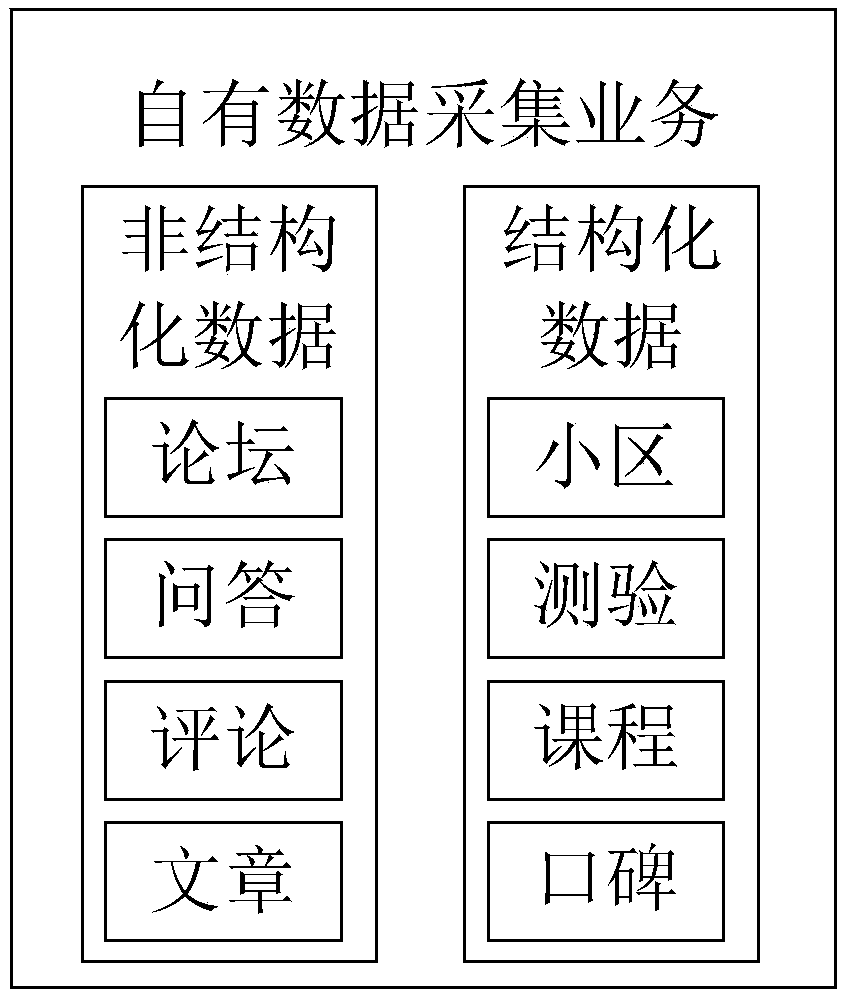 An intelligent question answering system for industry committee based on artificial intelligence