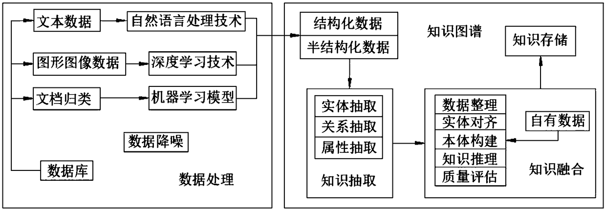 An intelligent question answering system for industry committee based on artificial intelligence