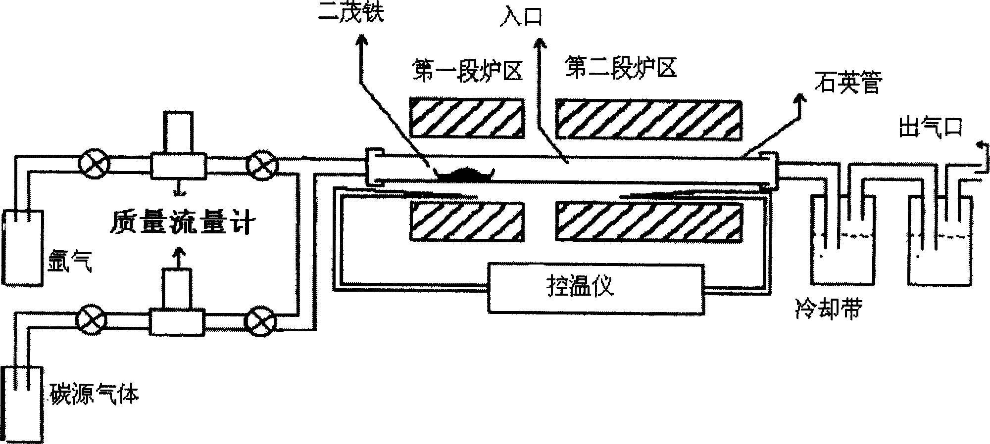 Method of in-situ filling symbiotic iron nanometer wire on thin wall nanometer pipe