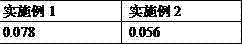 Antifriction polyurethane coating and preparing method thereof