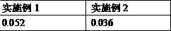 Antifriction polyurethane coating and preparing method thereof