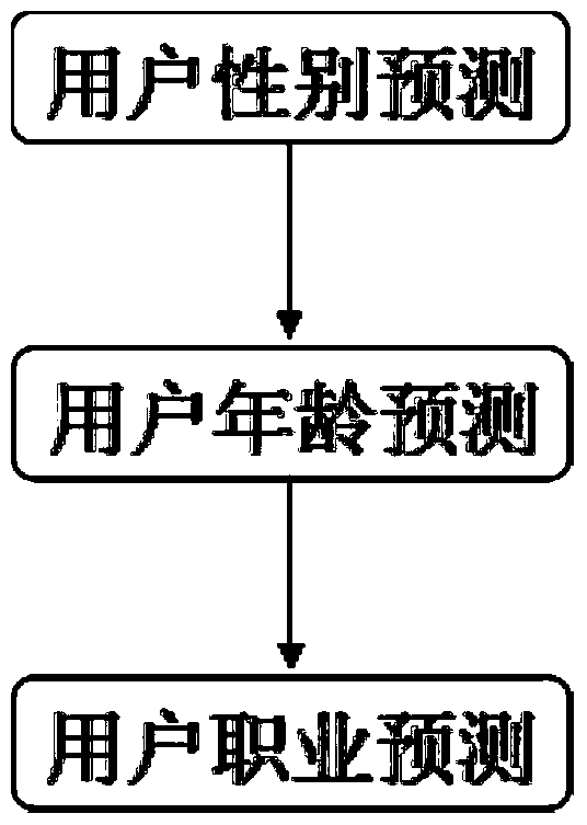 A Personalized Immediate Learning Support System and Method Based on Constructive Learning Theory