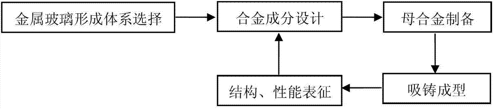 Zirconium-based metallic glass multi-phase composite material and preparation method thereof