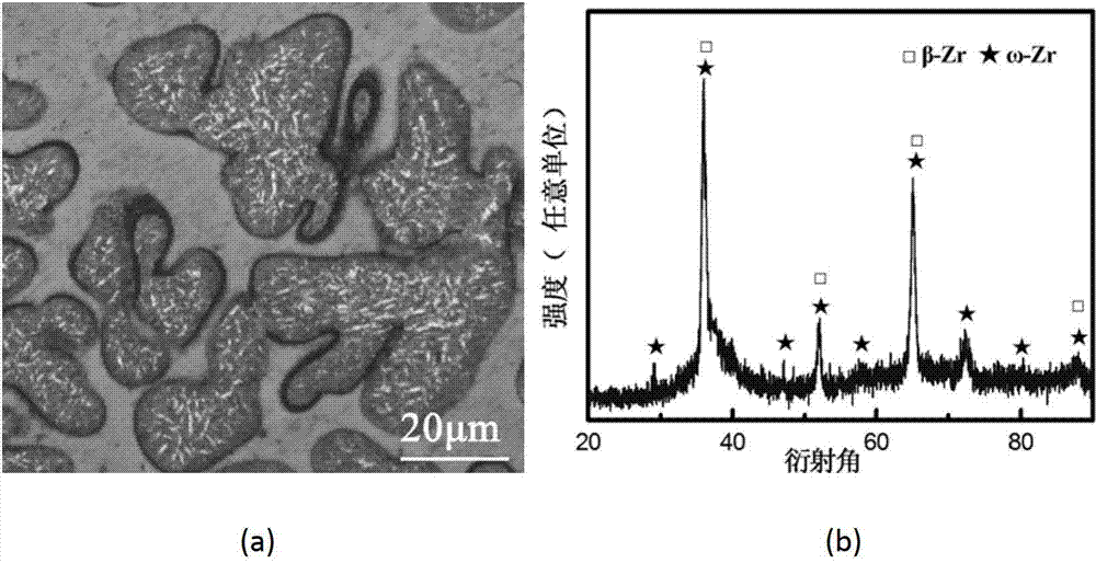 Zirconium-based metallic glass multi-phase composite material and preparation method thereof