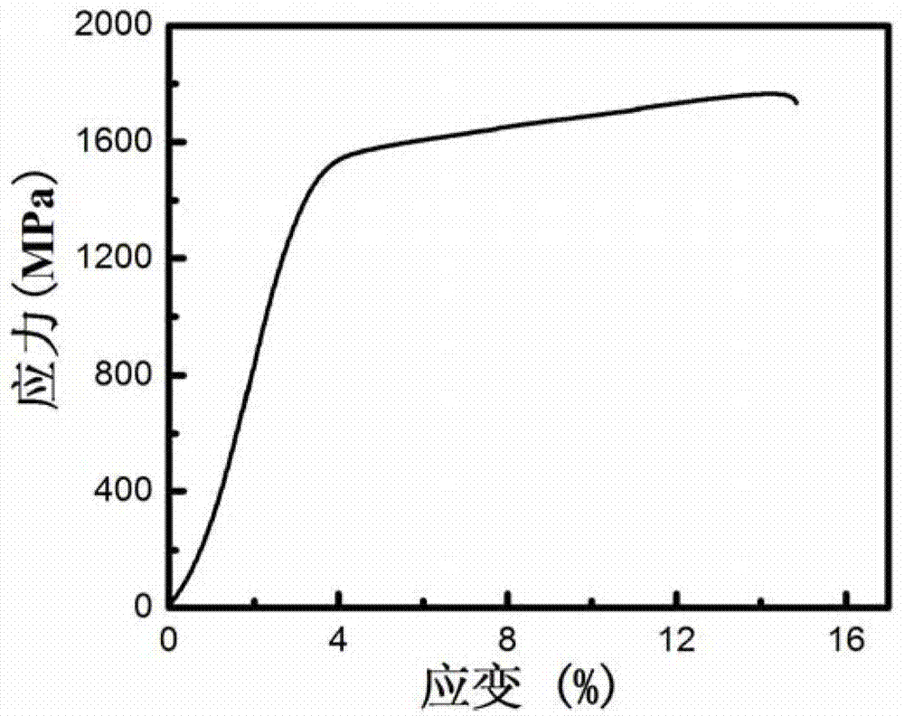 Zirconium-based metallic glass multi-phase composite material and preparation method thereof