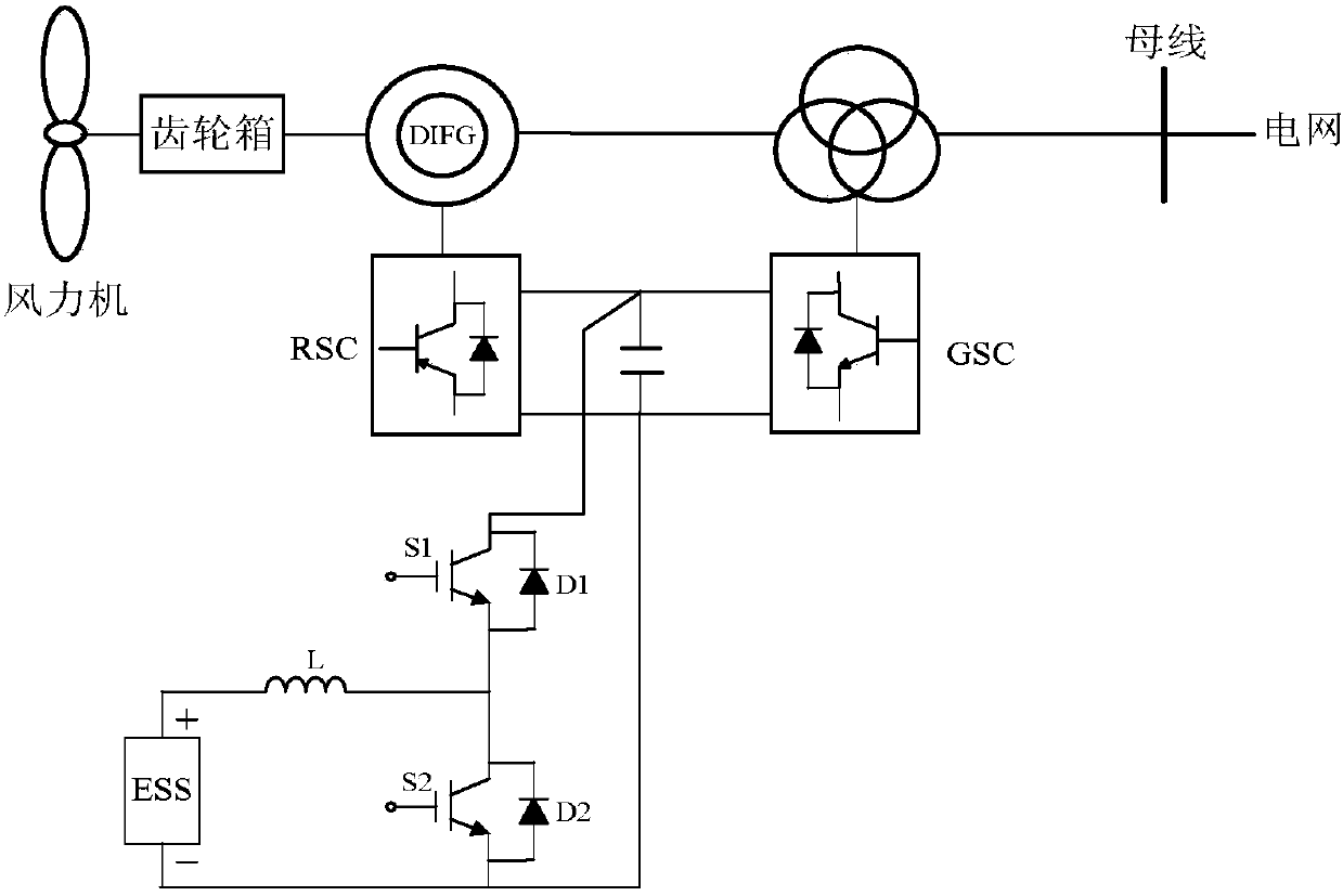 A balanced switching method for battery packs in a hybrid energy storage system