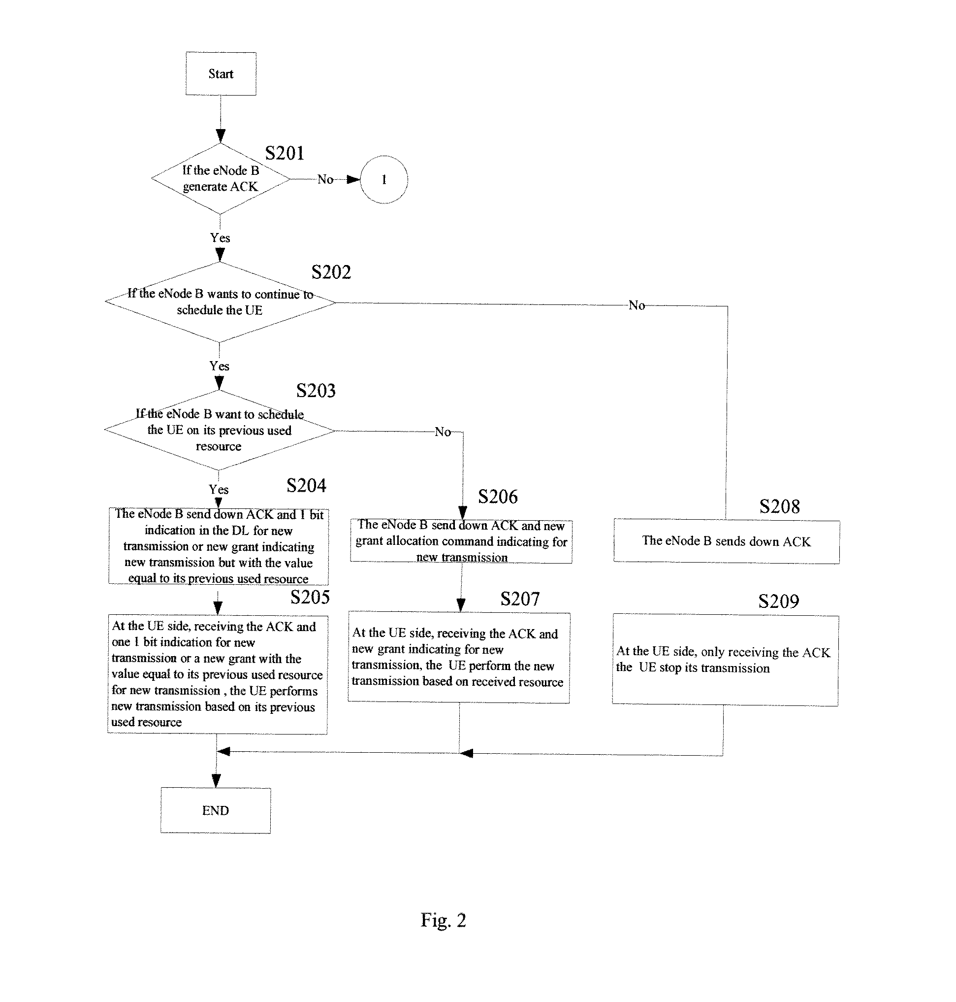 Communication method and apparatus for controlling data transmission and retransmission of mobile station at base station