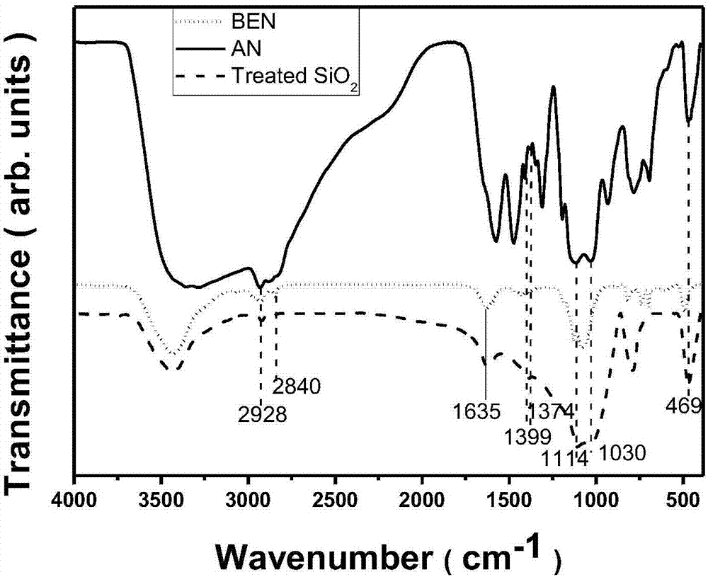 A preparing method of a ceramic-filled polytetrafluoroethylene microwave composite-medium substrate