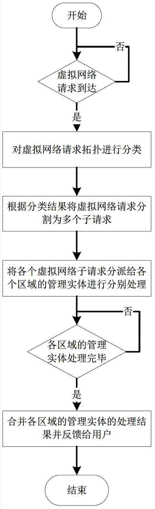 Classification-based virtual network mapping method and system