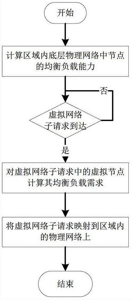 Classification-based virtual network mapping method and system