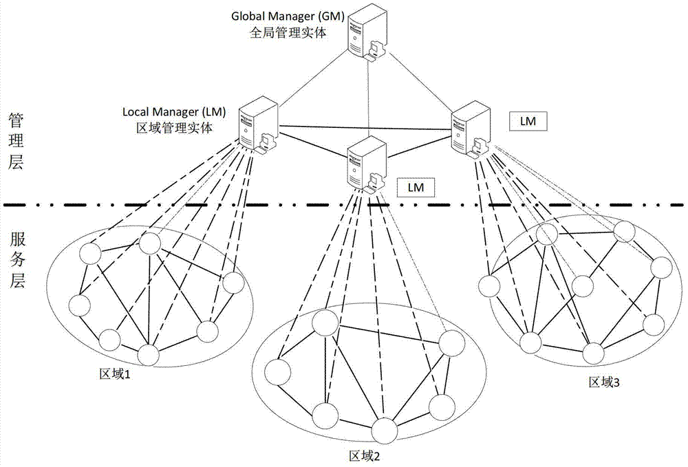 Classification-based virtual network mapping method and system