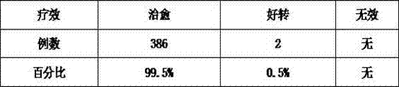 Preparation method for traditional Chinese medicine lotion for treating hematuresis-type closed fracture