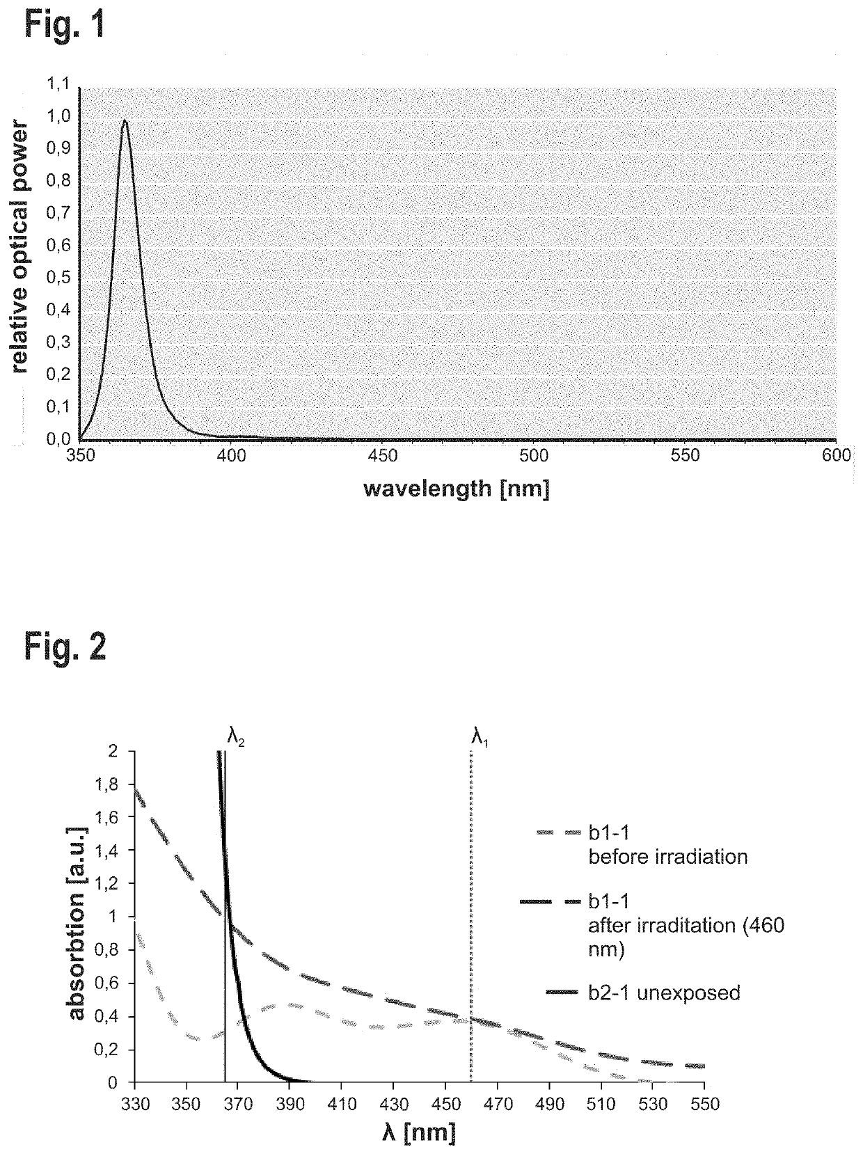 Cationically curable composition and method for the joining, casting and coating of substrates using the composition