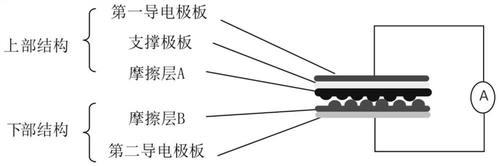 Friction layer material of triboelectric nanogenerator and its preparation method and application