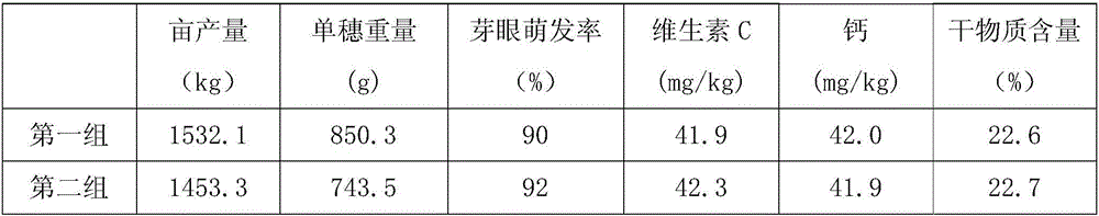 Germination fertilizer for grape planting and manufacturing method thereof