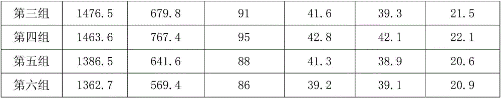 Germination fertilizer for grape planting and manufacturing method thereof