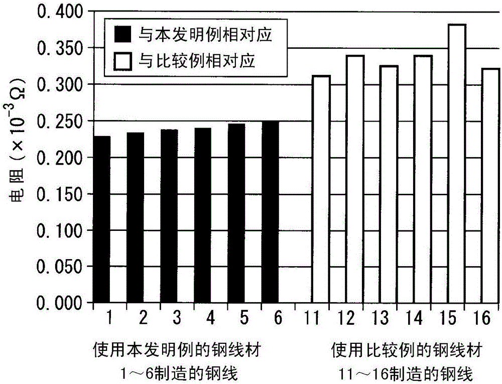 Favorably workable steel wire and method for producing same