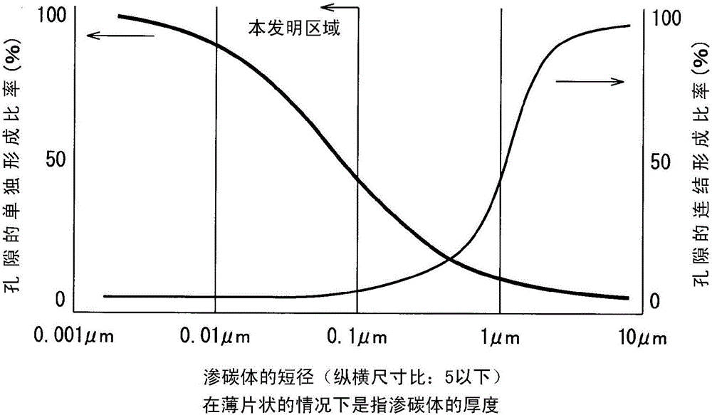 Favorably workable steel wire and method for producing same