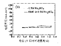 Alkaline direct dimethyl ether fuel cell