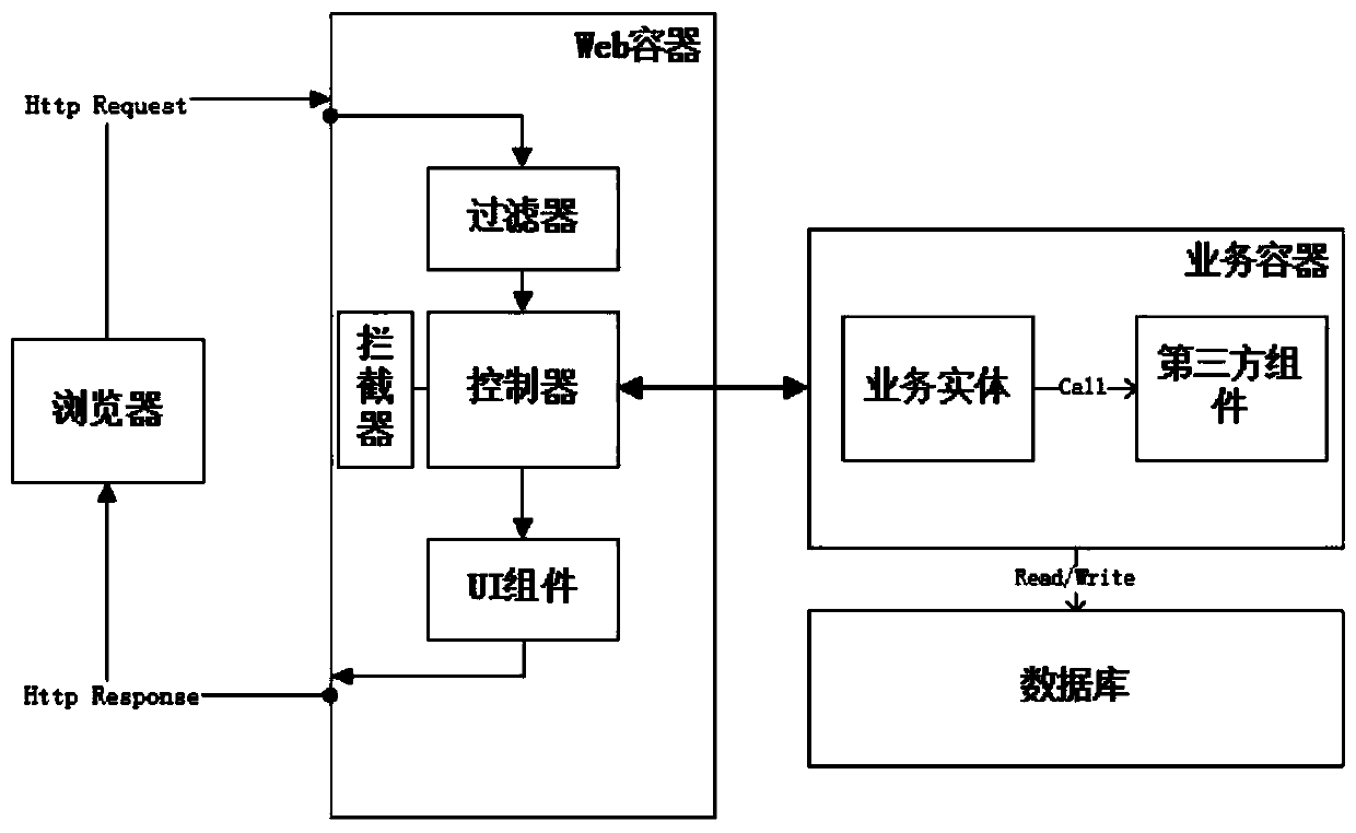 AADL-Based Evaluation Method of Web Application Architecture Security