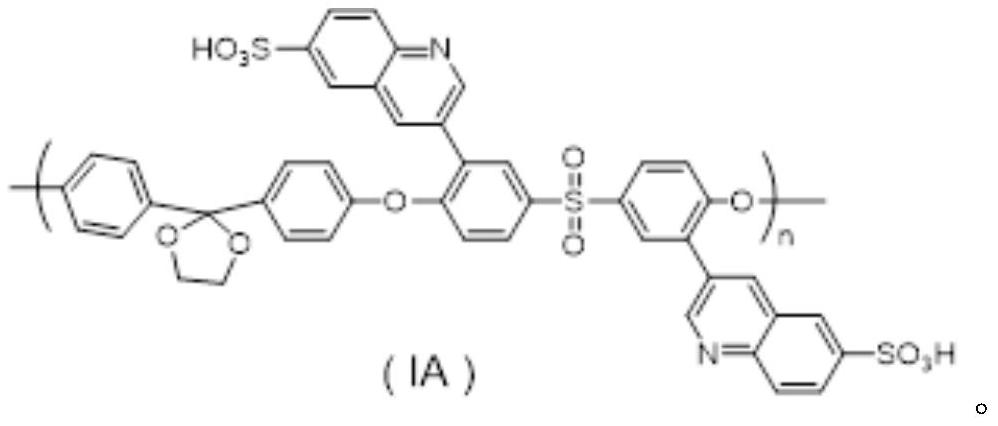 A kind of sulfonated polyarylether sulfone nanofiltration membrane and preparation method thereof