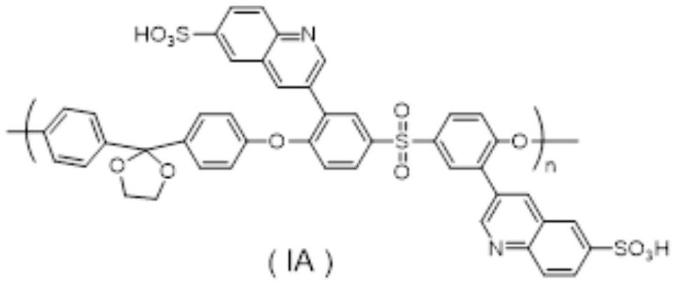 A kind of sulfonated polyarylether sulfone nanofiltration membrane and preparation method thereof