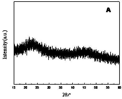 Olefin hydroformylation heterogeneous Co-based catalyst and preparation method thereof