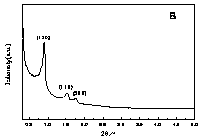 Olefin hydroformylation heterogeneous Co-based catalyst and preparation method thereof