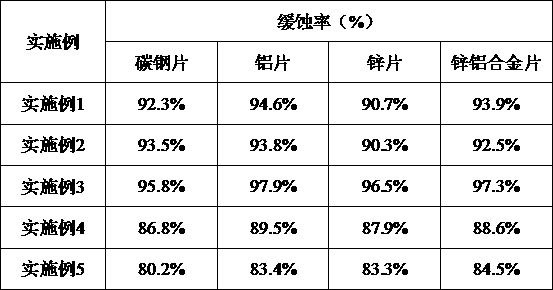 Composite acid pickling corrosion inhibitor of barbadosnut cake meal extract and preparation method of composite acid pickling corrosion inhibitor