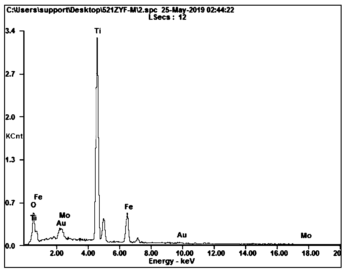 Preparation method and application of efficient titanium-based ferrous molybdate electrode