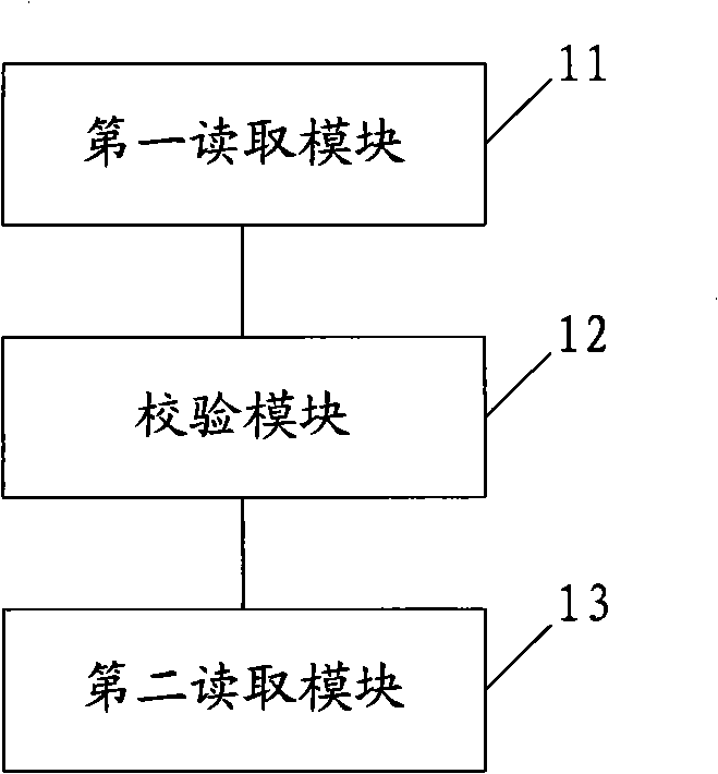 Network management equipment, method and system for acquiring network appliance configuration information