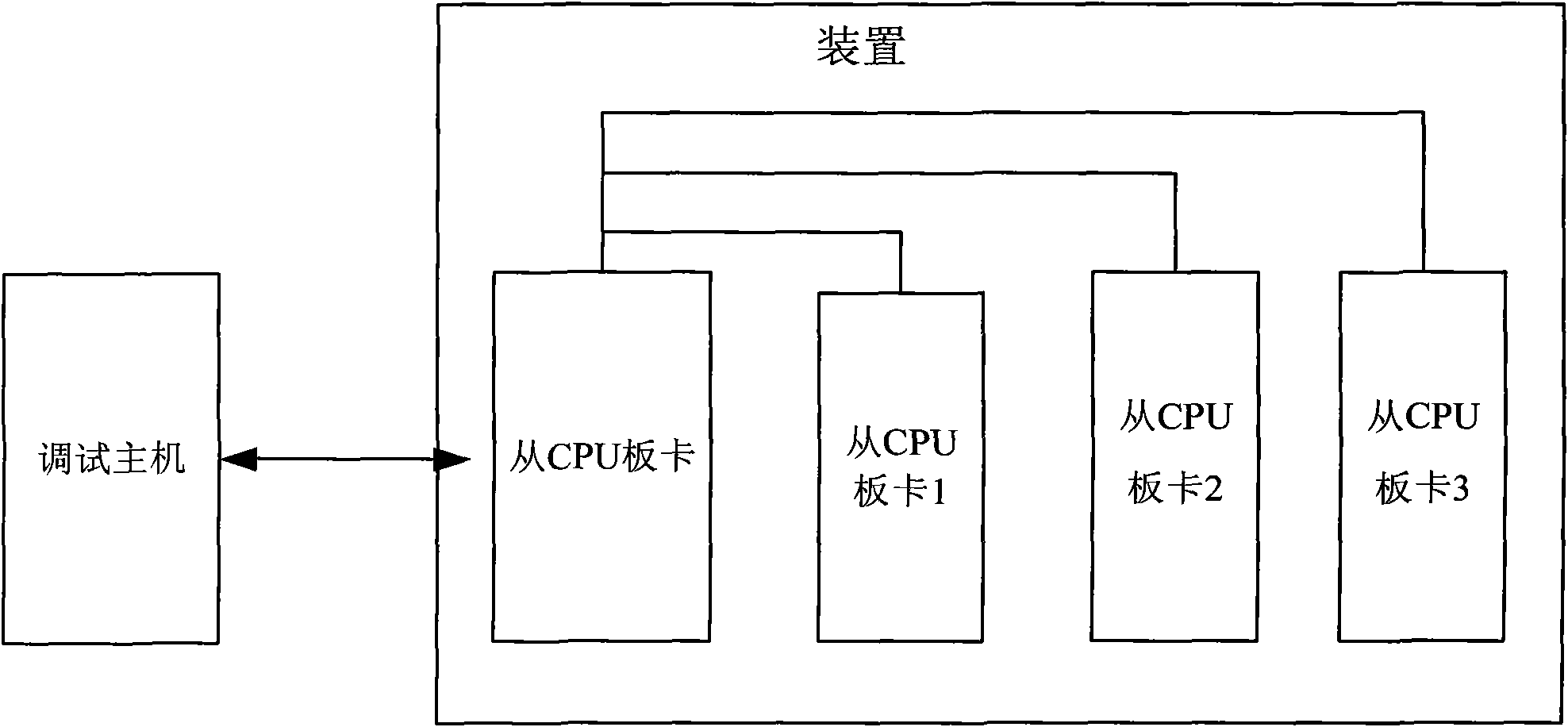 On-line real-time debugging method for panoramic data on basis of denomination variation