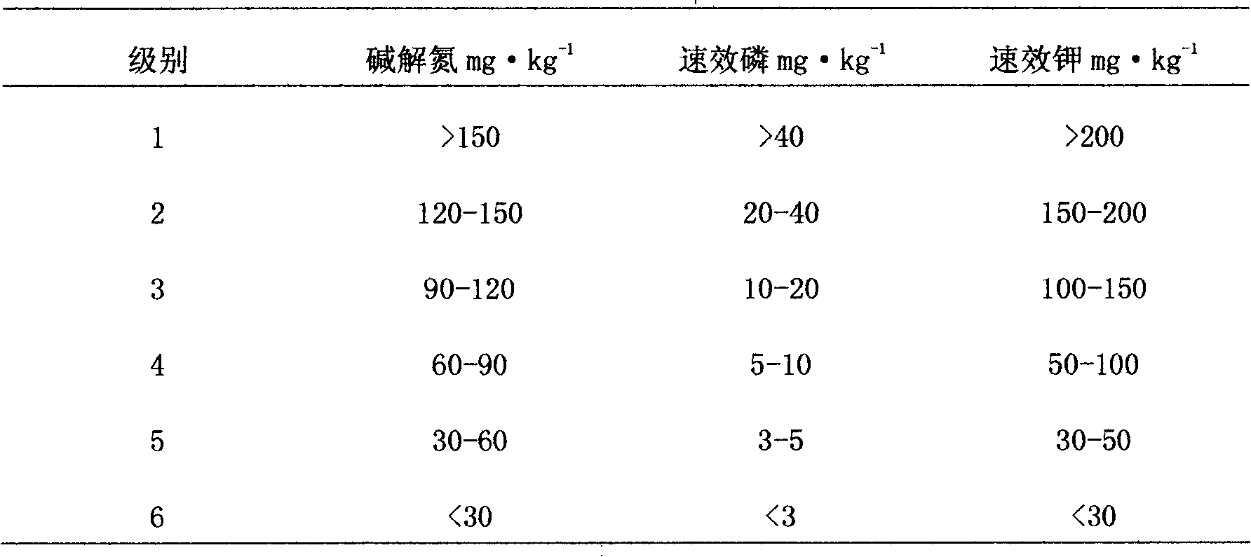 Prescription and preparation method of acidified soil conditioner