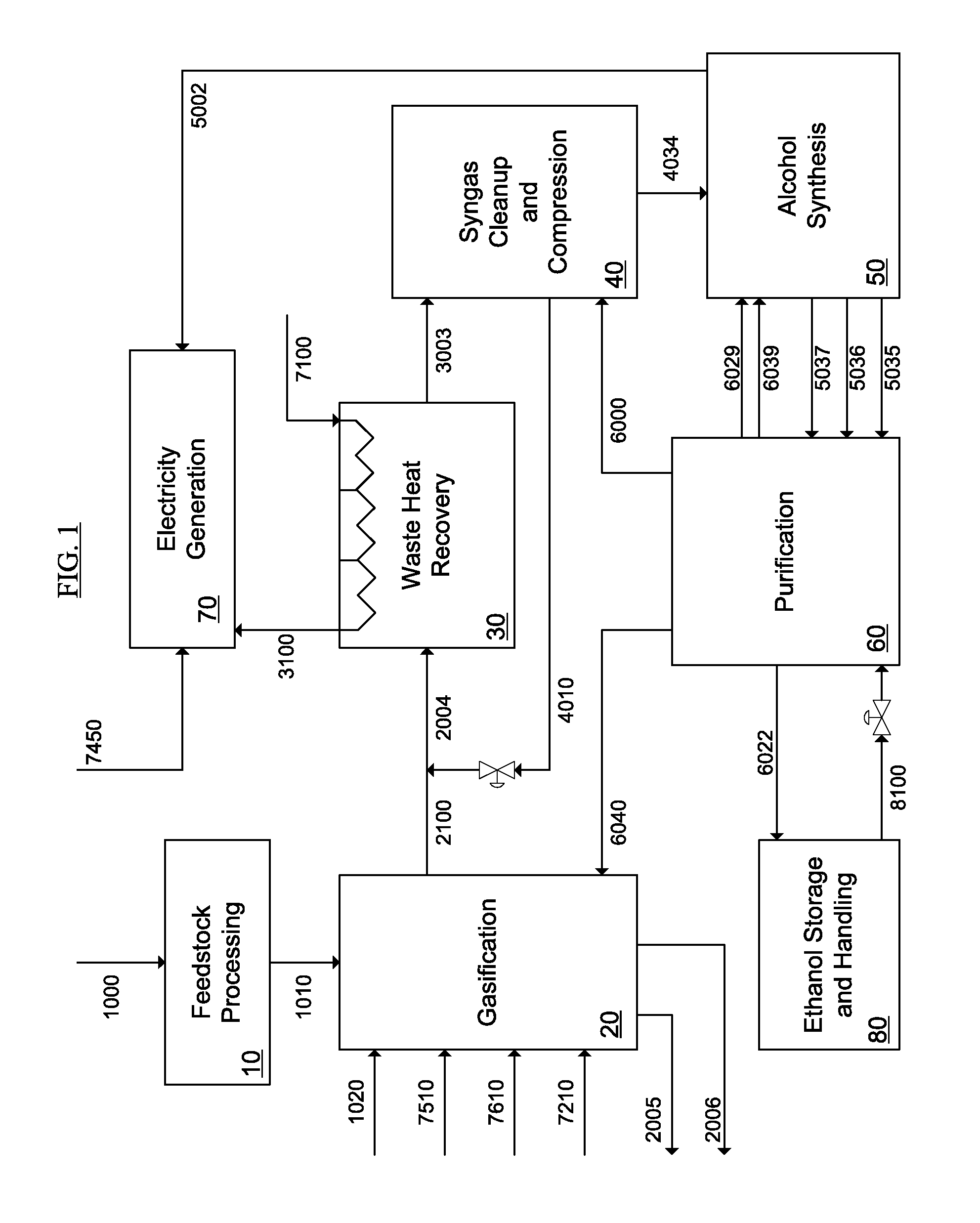 Product Recycle Loops In Process For Converting Municipal Solid Waste Into Ethanol