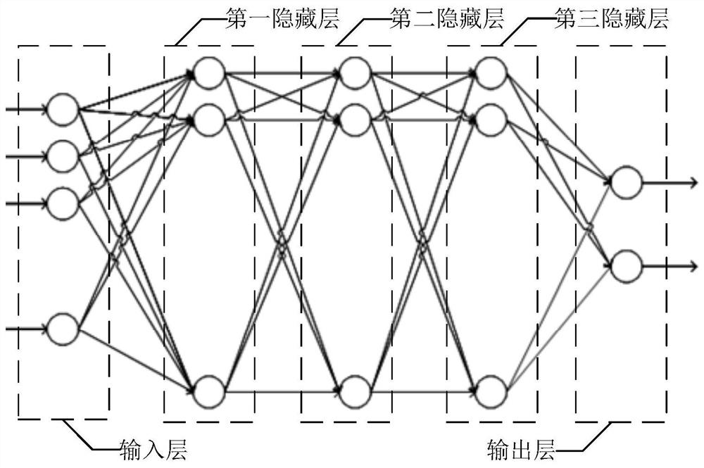 Information security baseline learning method based on artificial intelligence