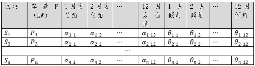 Simulation method, device and system for water surface photovoltaic power station