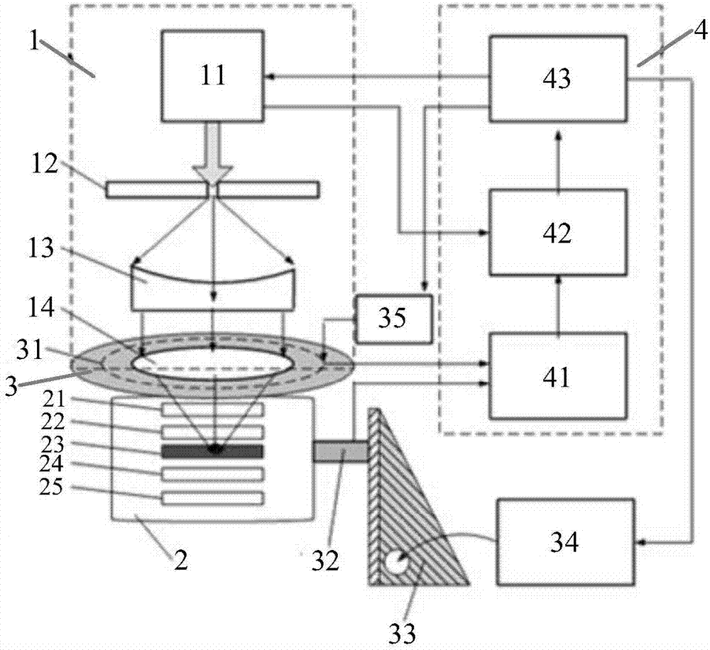 Photoacousticblood glucose detection method and device for automatically positioning vessels