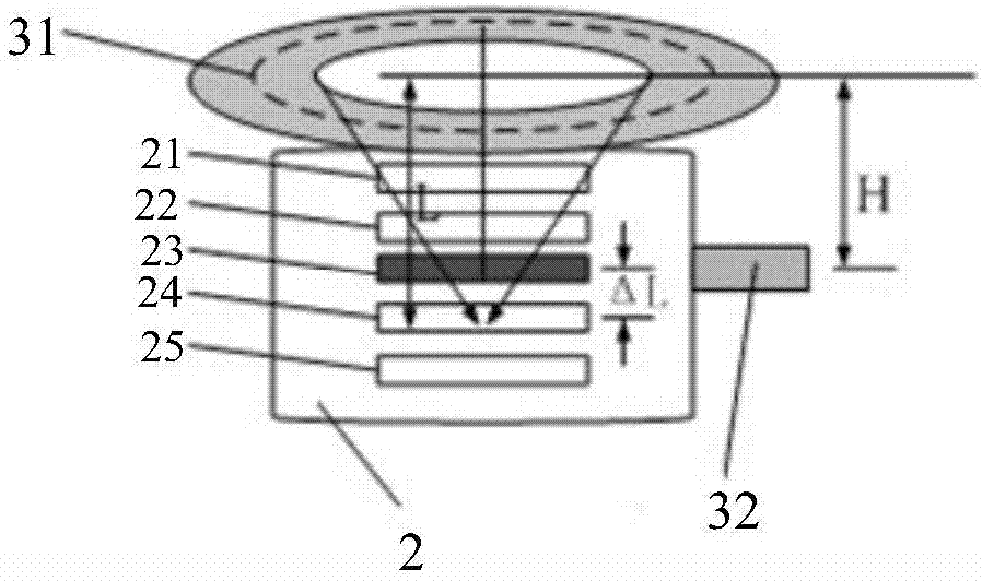 Photoacousticblood glucose detection method and device for automatically positioning vessels