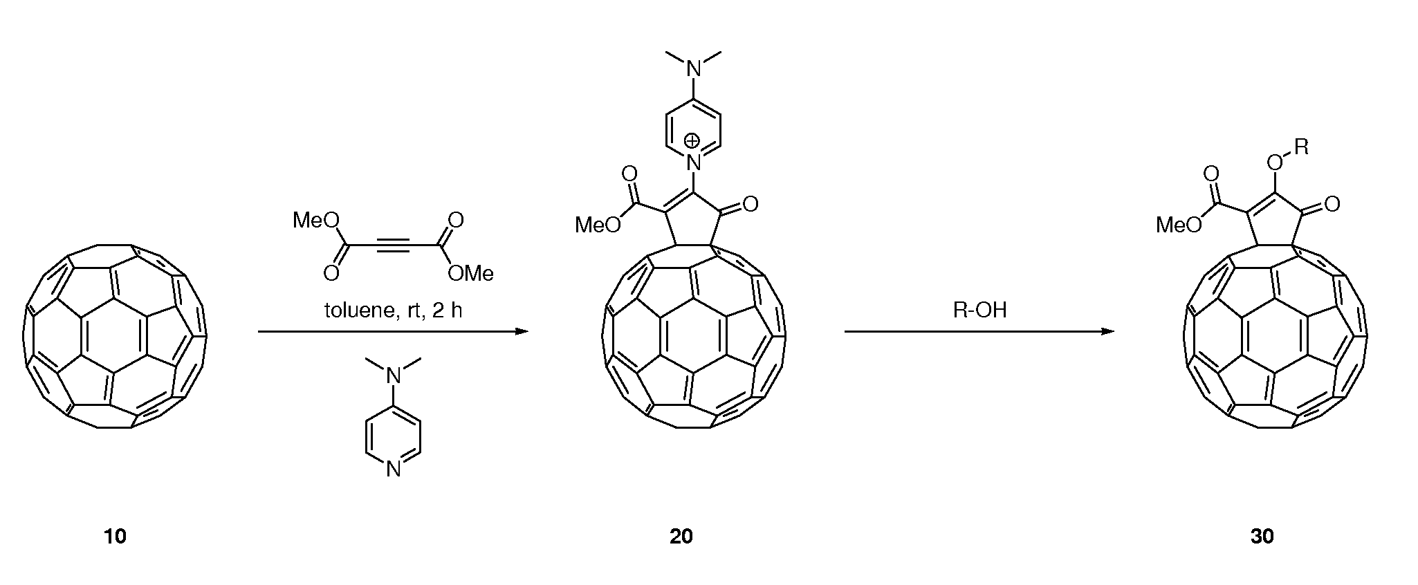 Functionalization of nanoscale articles including nanotubes and fullerenes