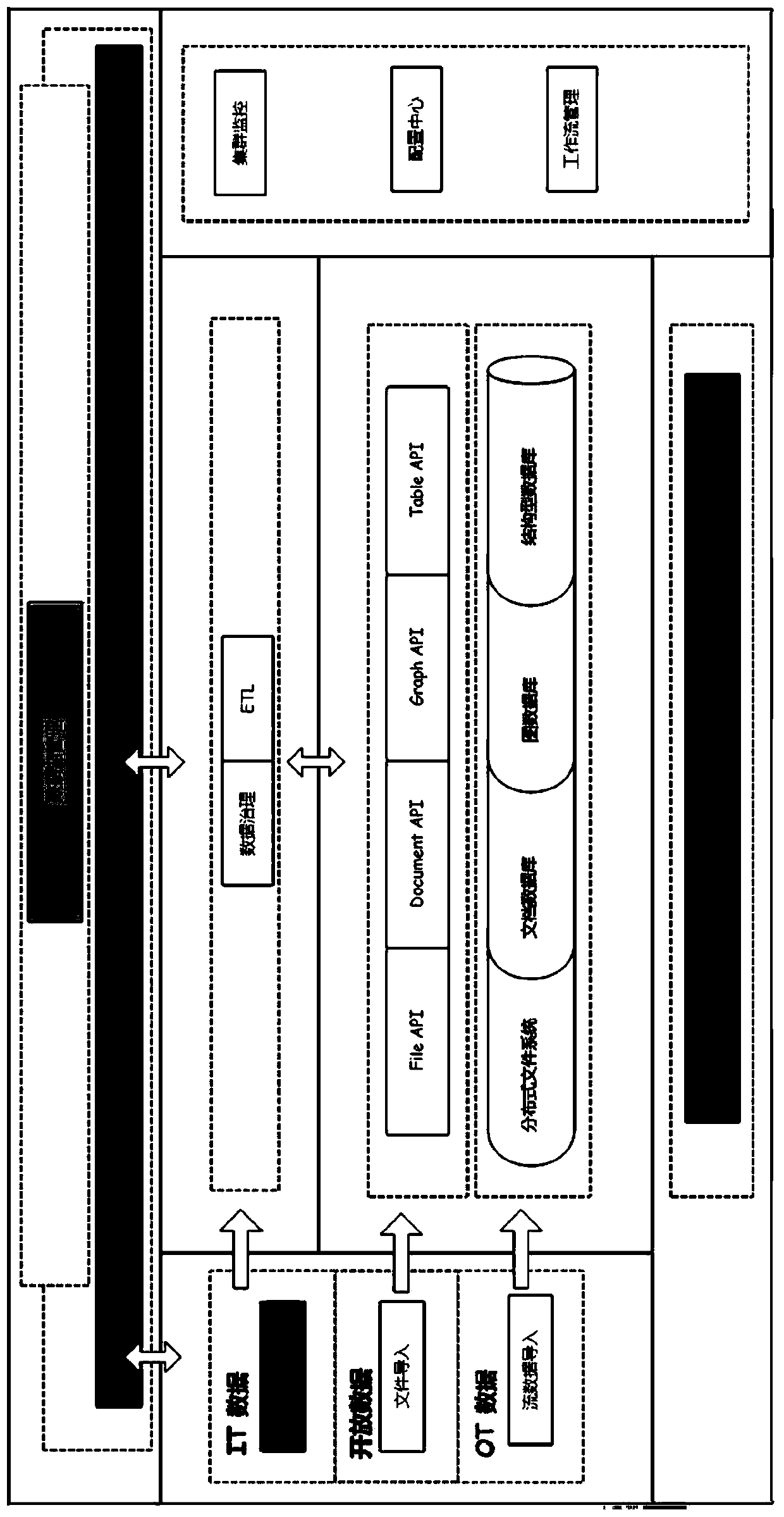 Method for importing multi-source heterogeneous data into data lake