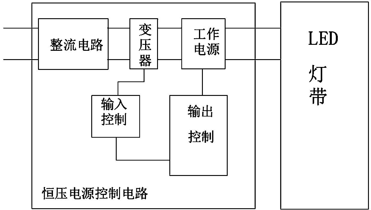 Control device suitable for LED linear illumination