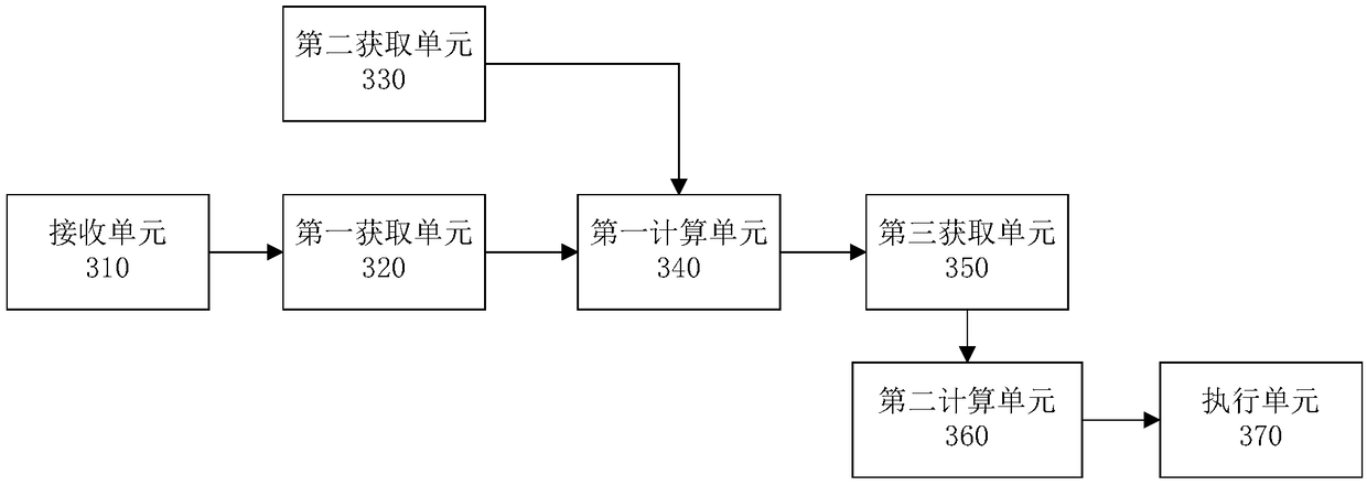 Collaborative document restoration method and device, storage medium and electronic equipment