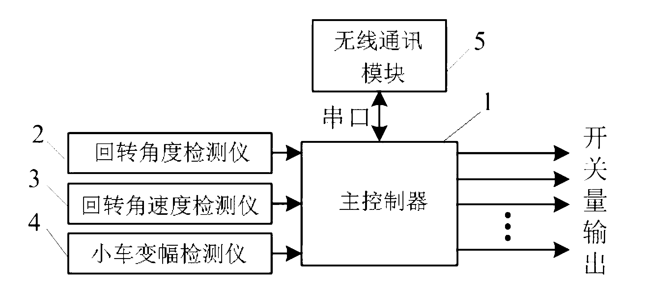 Self-learning-based rotation control method for dangerous condition of tower crane