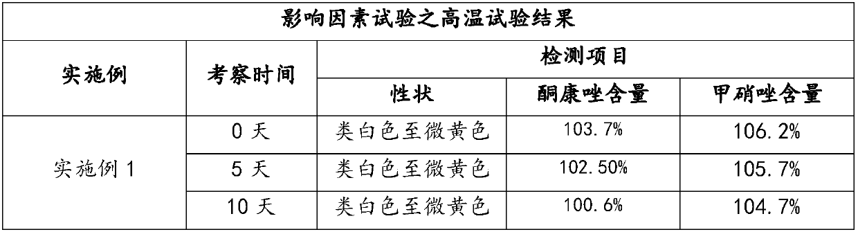 Preparation method and application of compound ketoconazole ointment