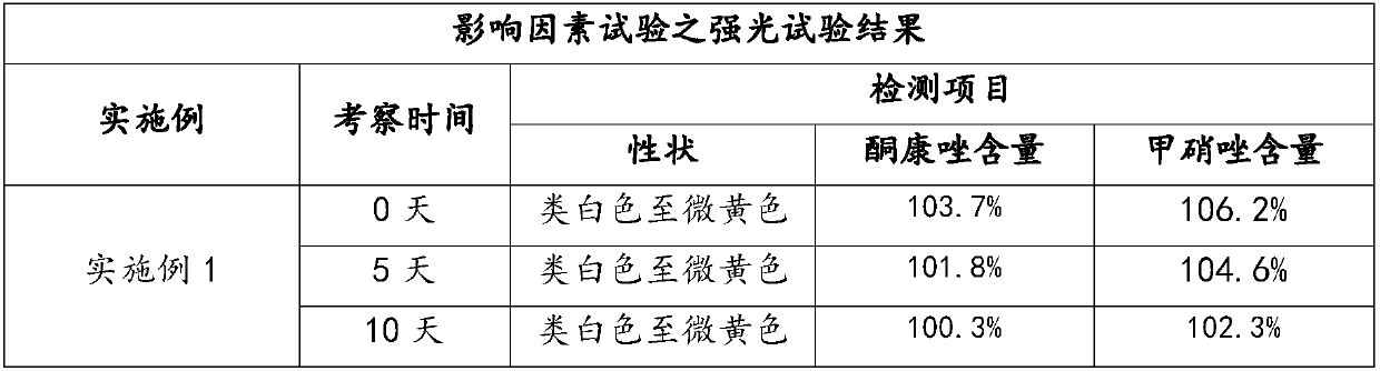 Preparation method and application of compound ketoconazole ointment