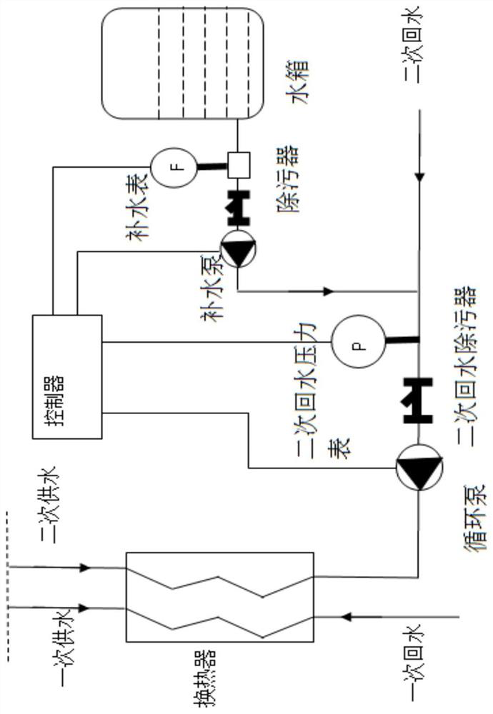 Fault diagnosis and alarm method for automatic water supplementing and pressure stabilizing system of secondary network of heat exchange unit