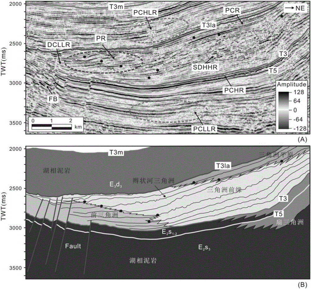 A Method for Tracing Oil and Gas Migration Pathways Using Geological, Geophysical and Geochemical Methods