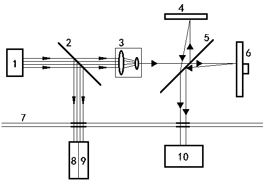 A multi-parameter integrated oil sensor based on infrared laser technology